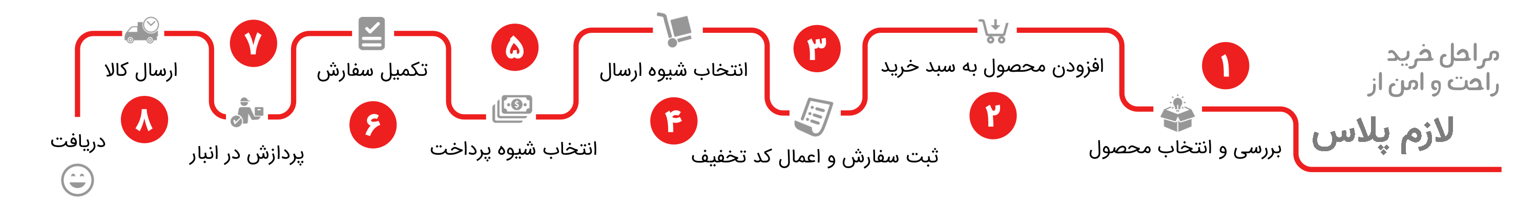لازم پلاس