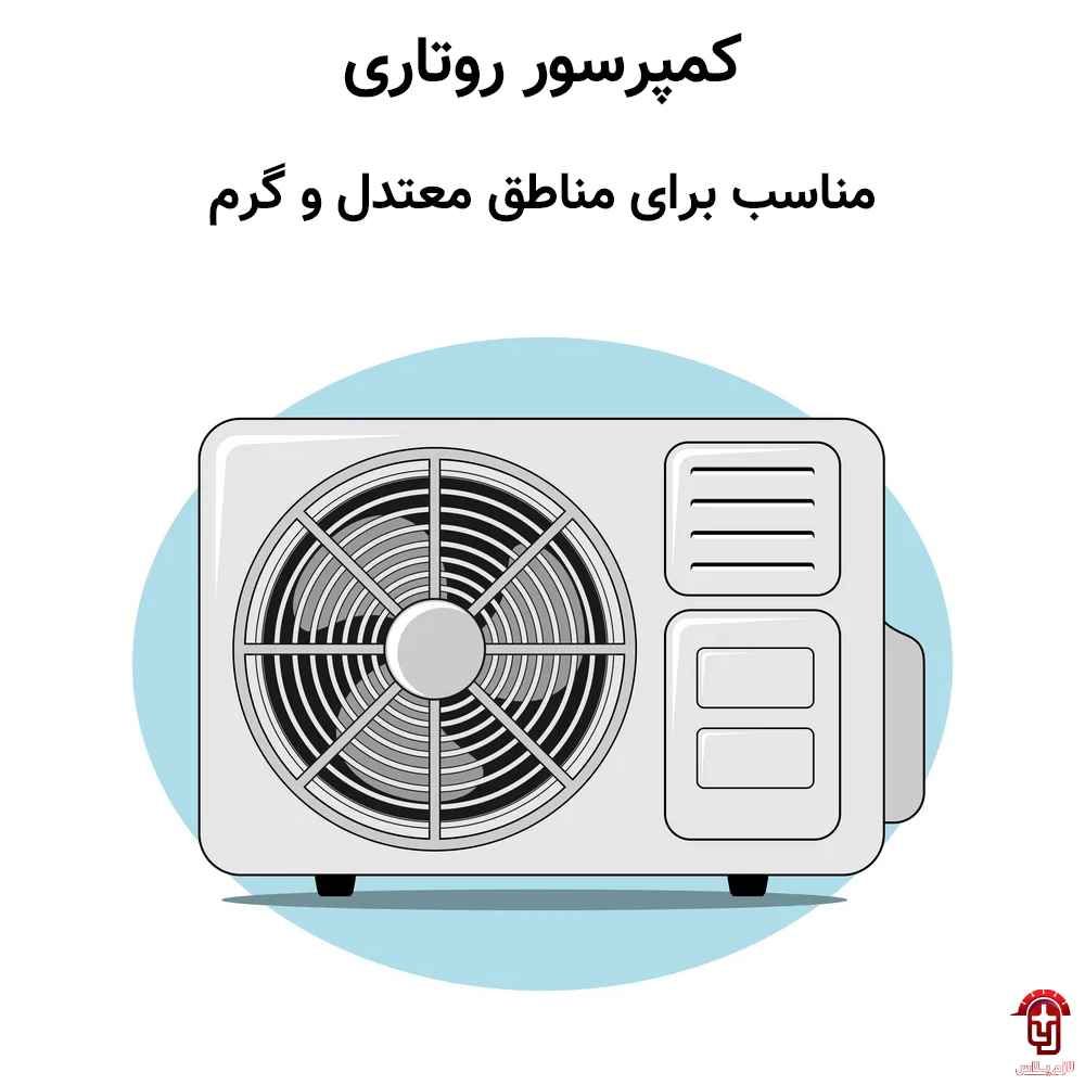 ویژگی های فنی کولرگازی جنرال گلد 12000 پلاتینیوم