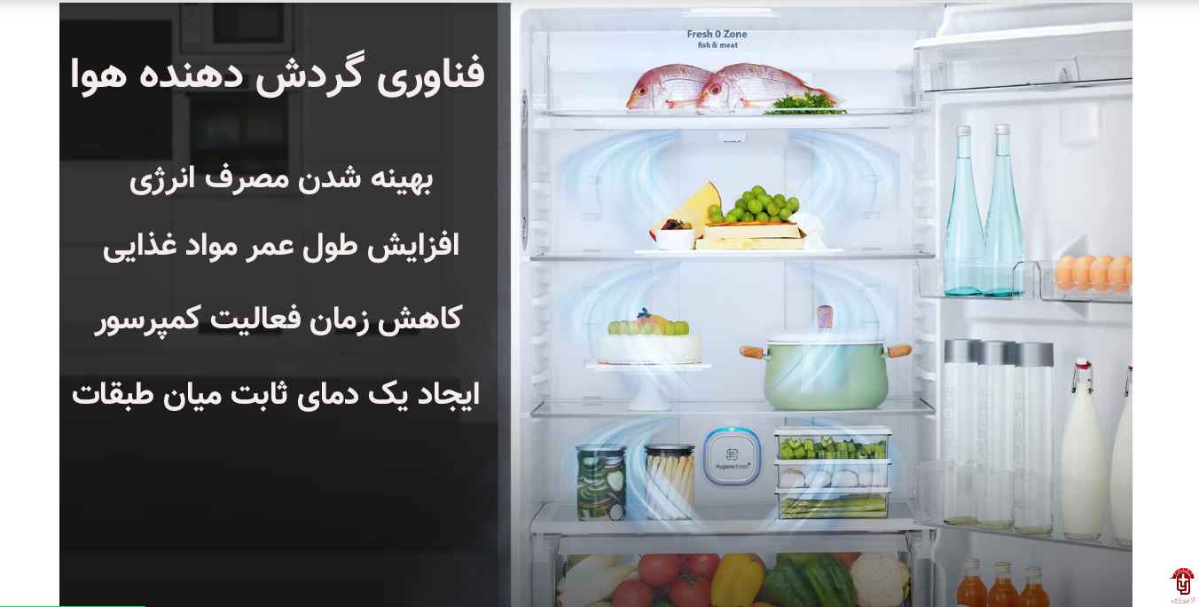 فناوری Multi Air Flow