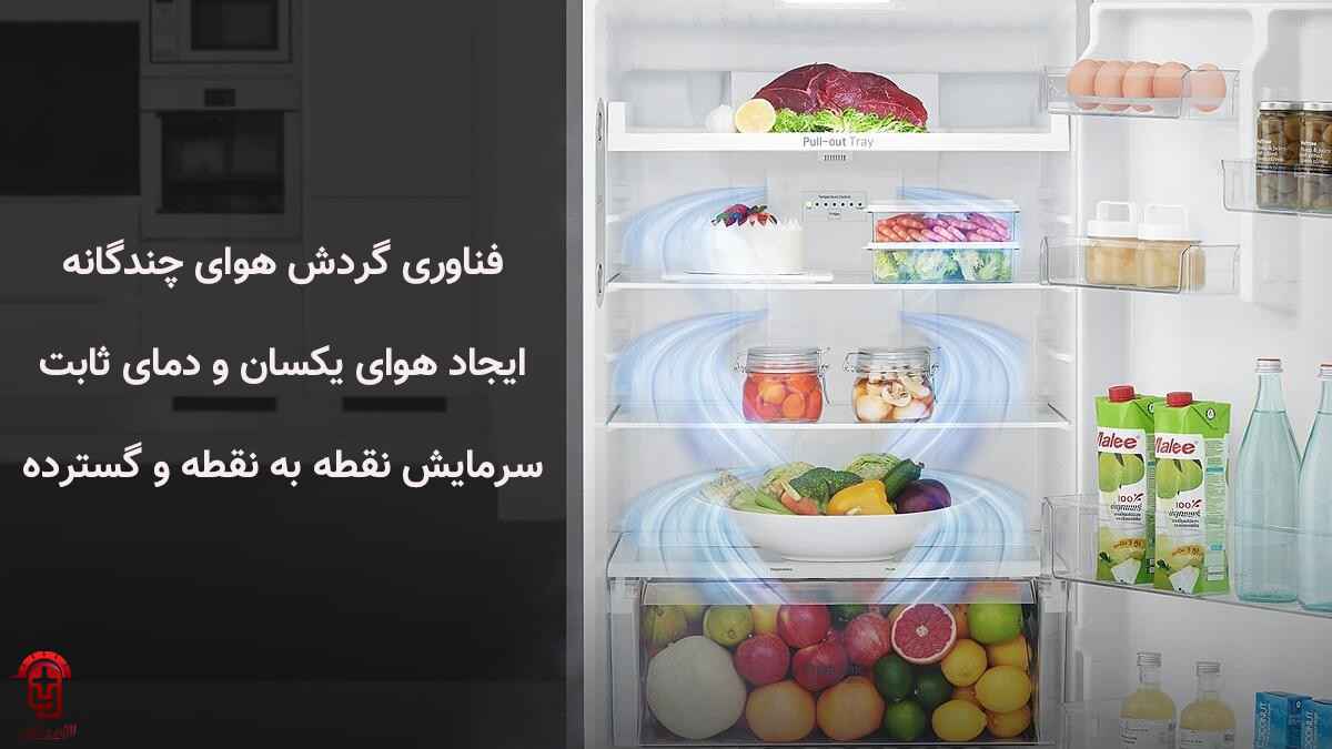 سیستم چرخش هوای چند گانه