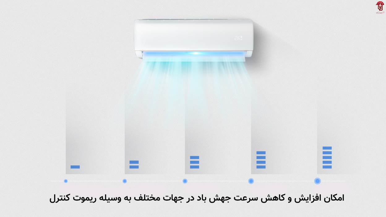طراحی ظاهری کولرگازی جنرال گلد 30000 مدل ویتالی